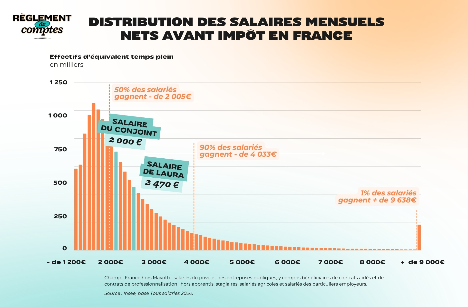 RDC_Laura_Salaires RDC_Laura_Salaires