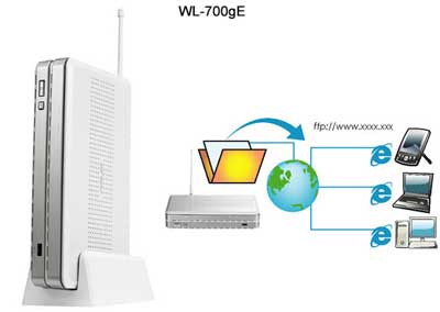 Routeur BitTorrent WiFi avec disque dur intégré chez Asus !