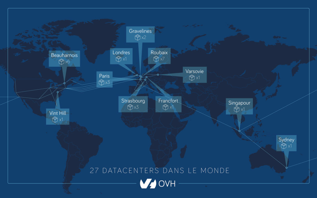 ovh-datacenters