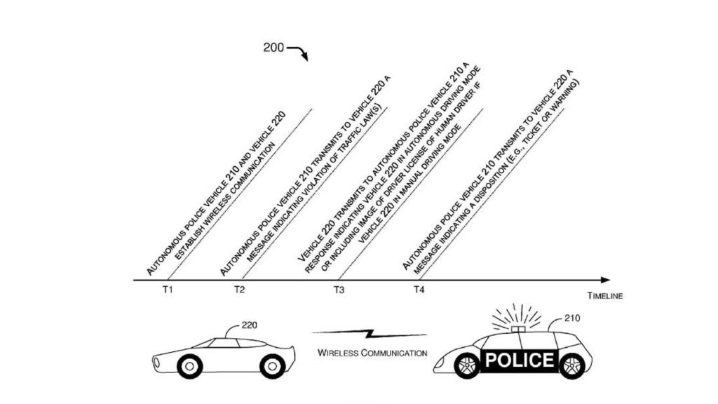 Ford brevet voiture de police autonome