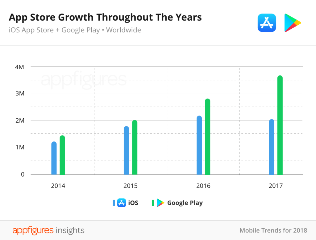App Store chiffres 2017