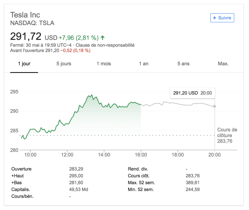 Tesla Bourse