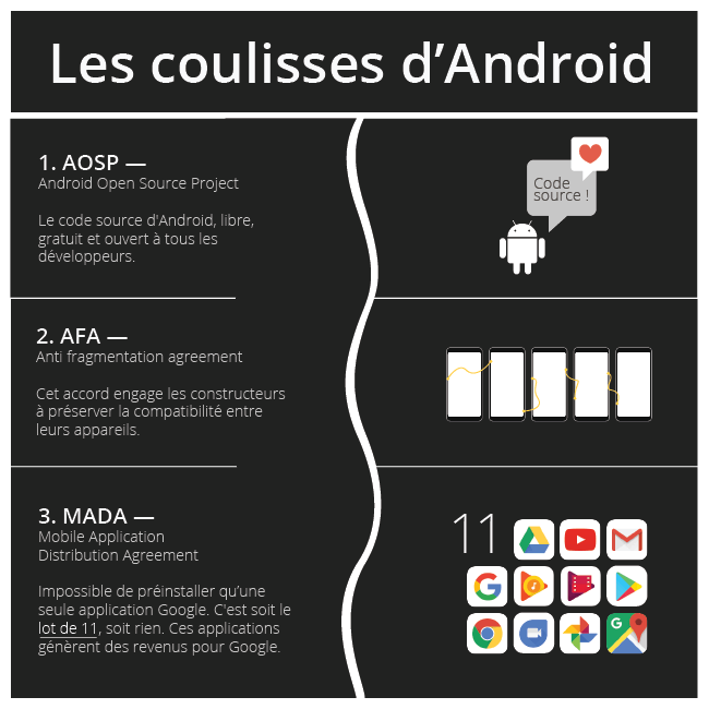 coulisses android