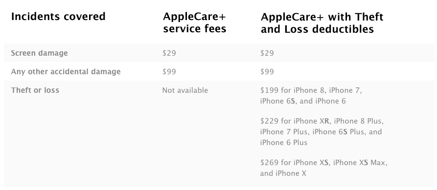 applecare+ capture