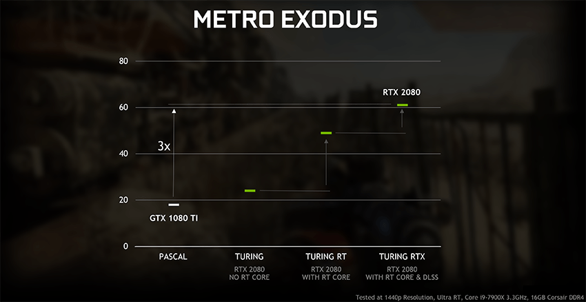 geforce-rtx-gtx-dxr-metro-exodus-performancev