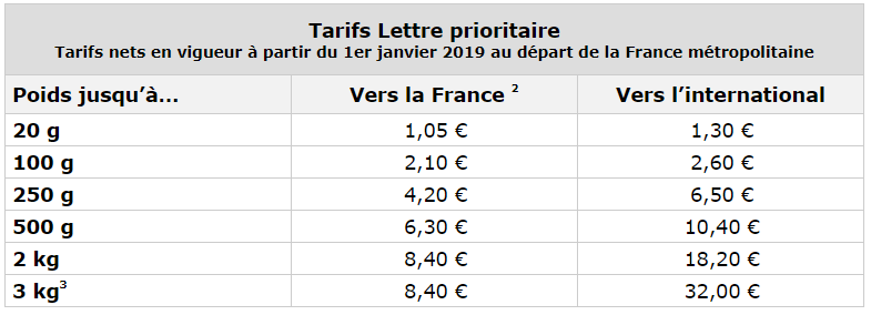 tarif lettre prioritaire timbre en ligne
