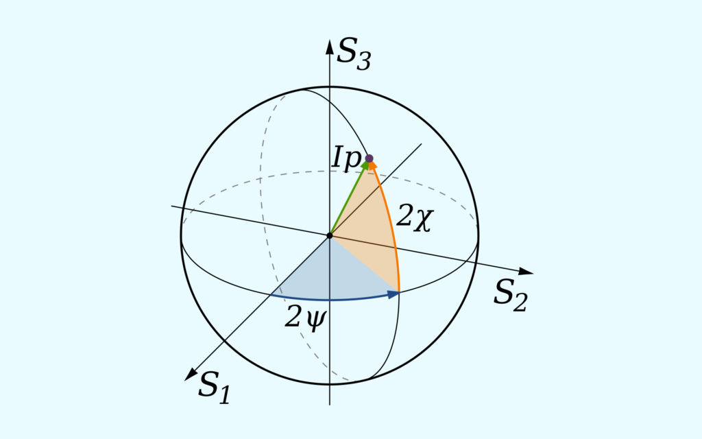 conjecture de poincaré sphere maths probleme millenaire