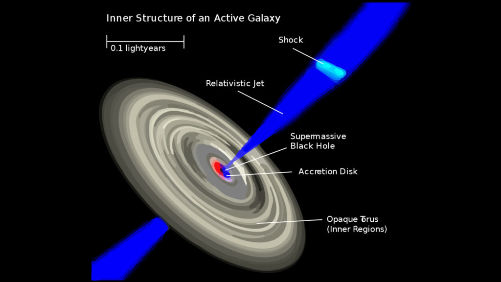 galaxie agn trou noir espace schema