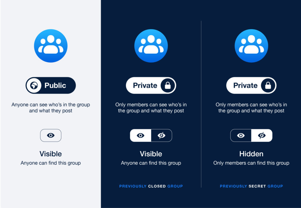 fb-groups-privacy-graphic
