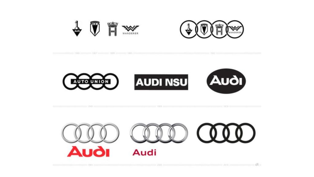 Au fait, pourquoi Audi s&rsquo;appelle Audi ?