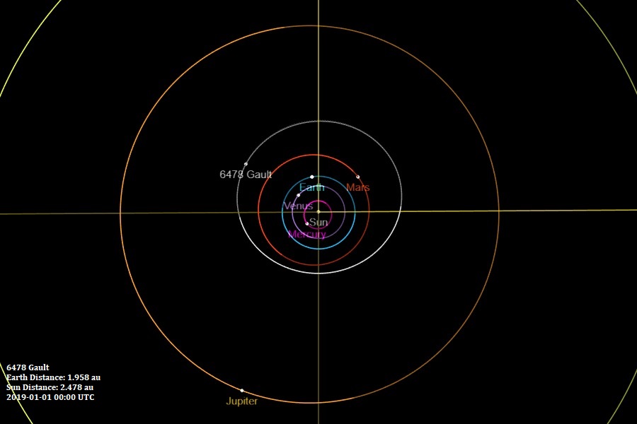 orbite asteroide gault espace