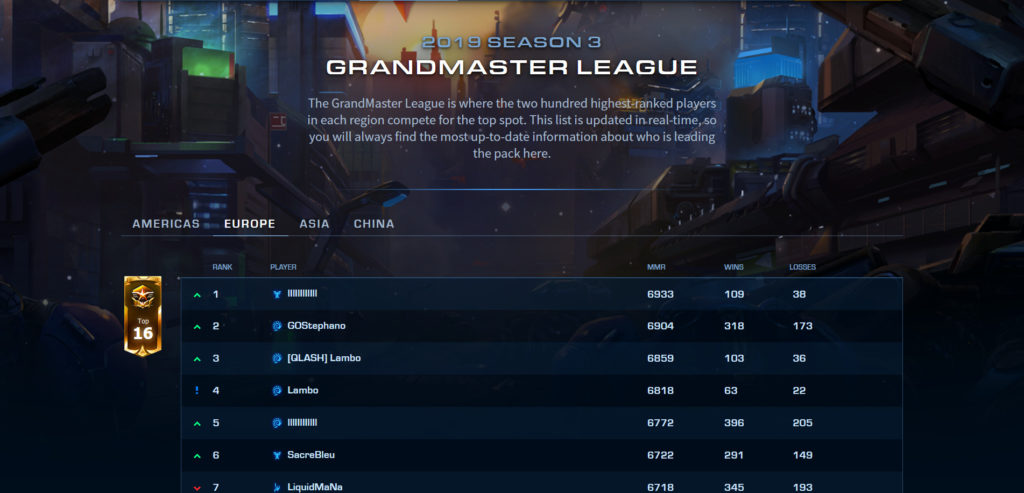 Grandmaster Leaderboards StarCraft