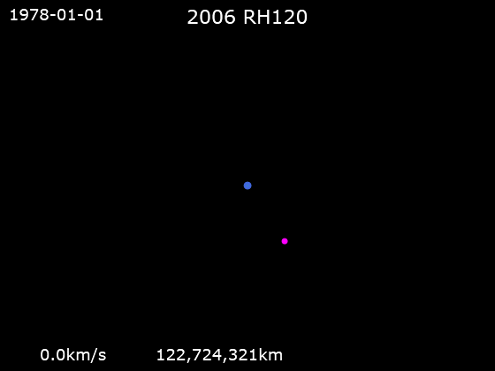 2006 RH120  orbite terre