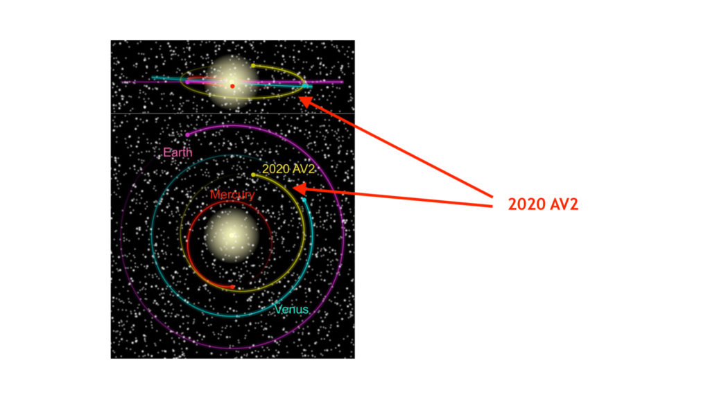espace 2020 AV2 asteroide