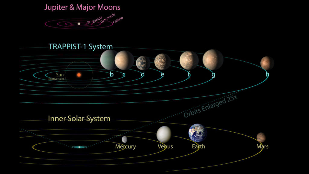 trappist-1 systeme solaire espace