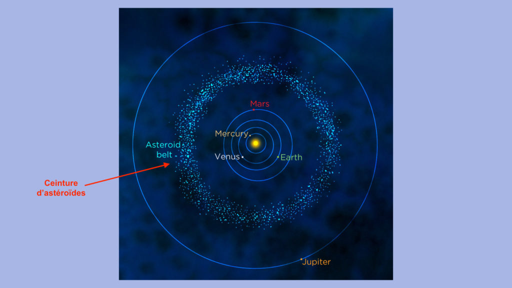 ceinture d&rsquo;asteroides systeme solaire