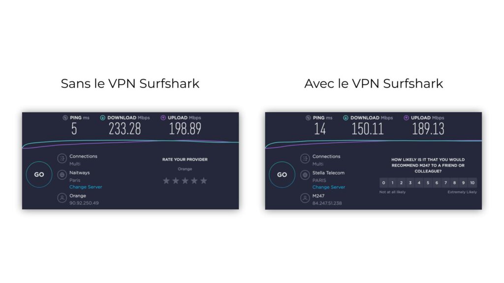 Surshark VPN Speedtest