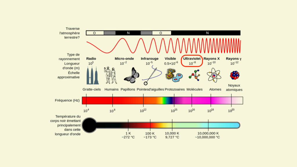 spectre electromagnetique uv