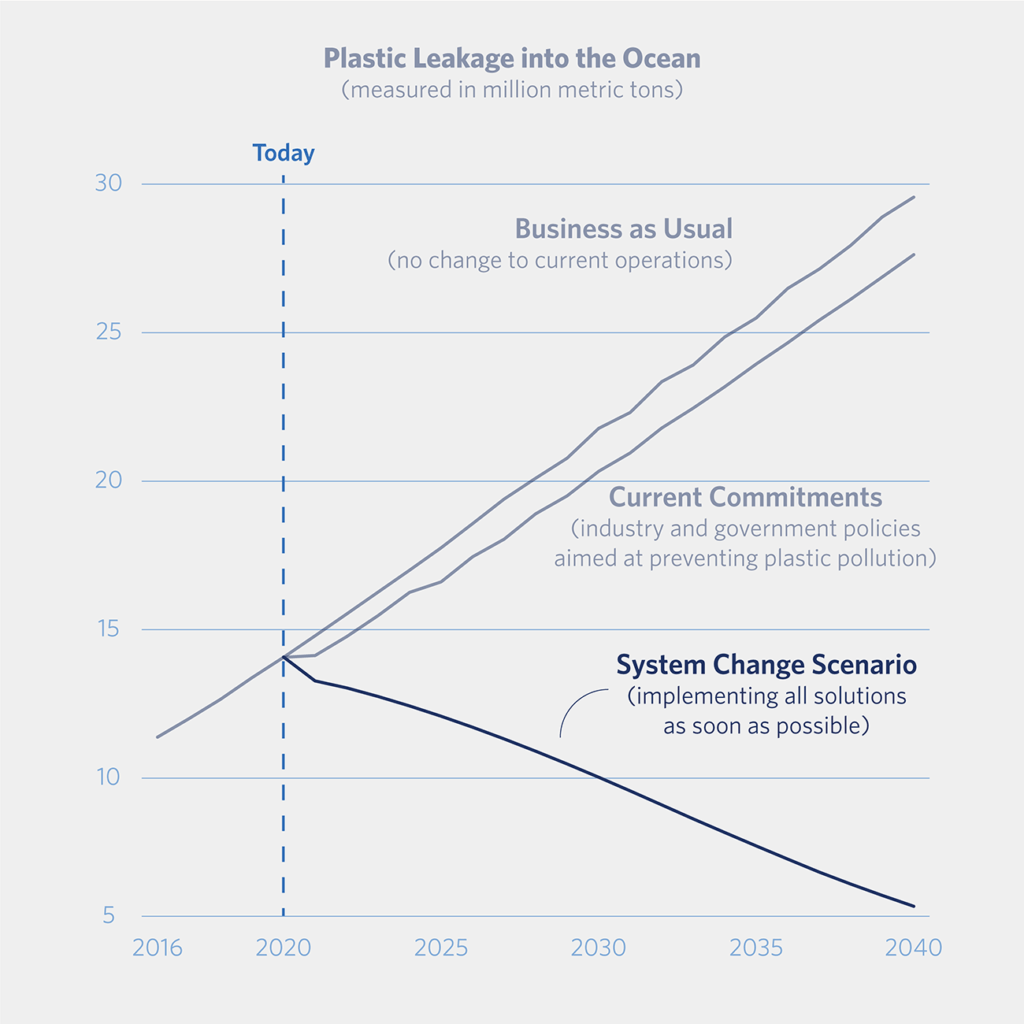 11_SystemChange_graph_UPDATED-scaled