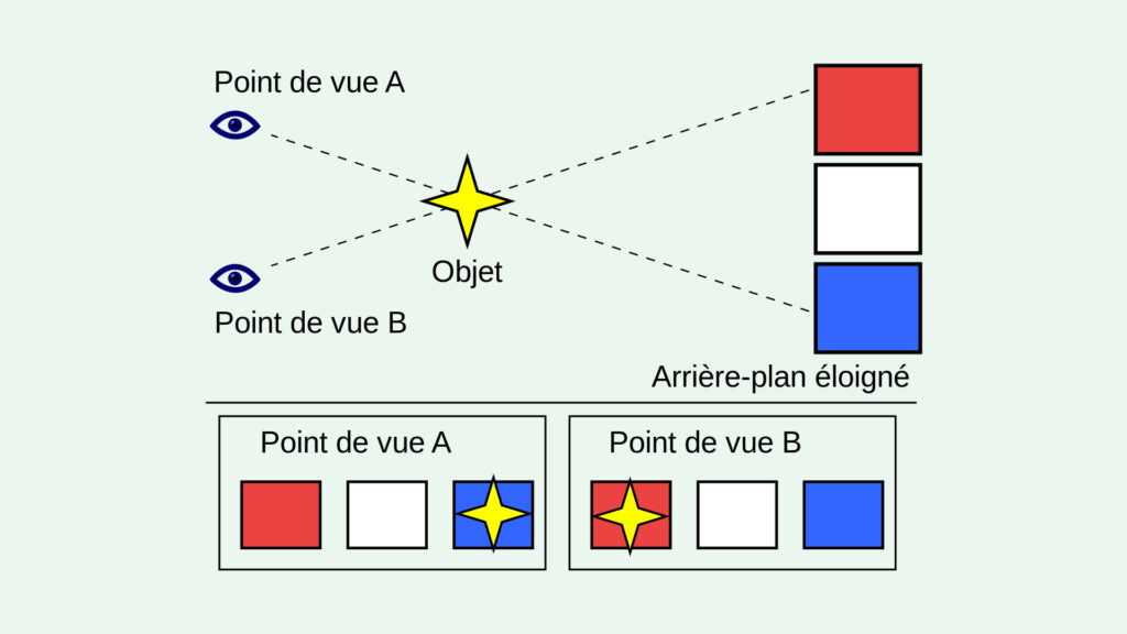 parallaxe astronomie exemple