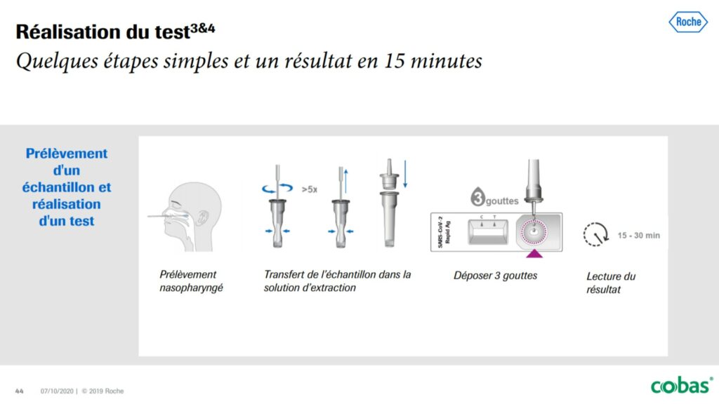 test-antigene-roche