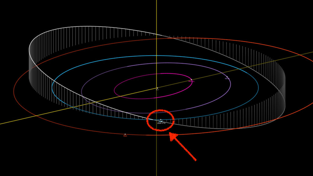 2020 VT4 asteroide