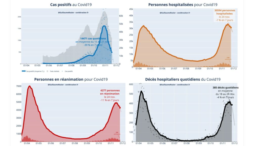 indicateurs_covid_24nov