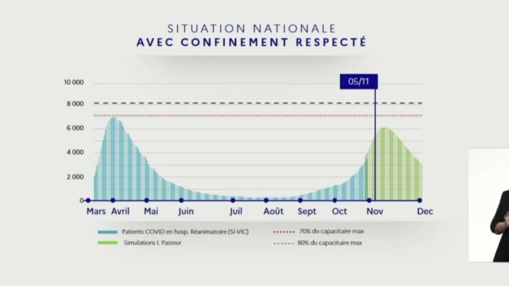 projection_avec_confinement_respecte