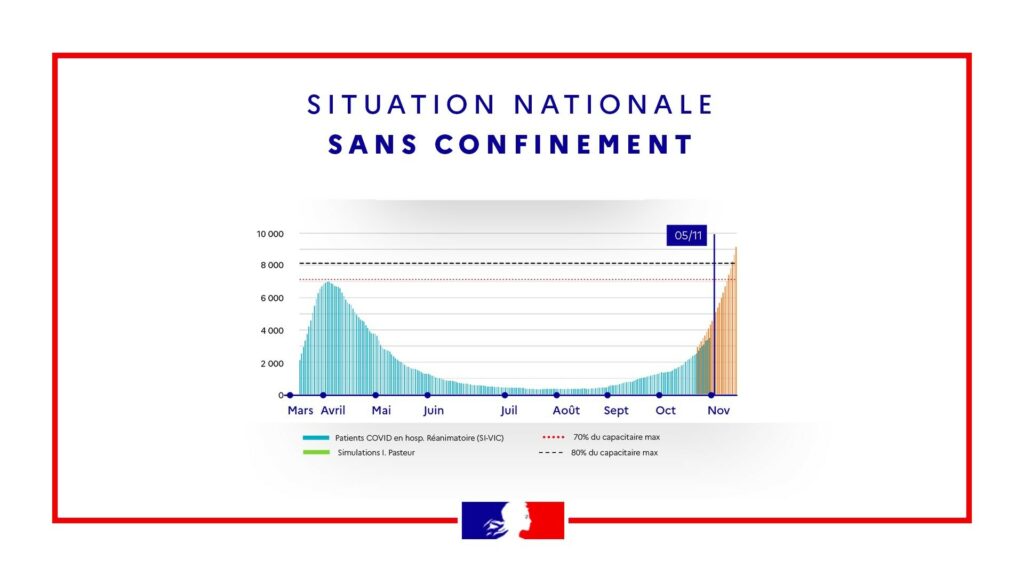 situation_sans_confinement