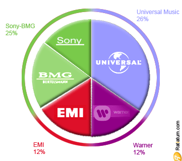 sonybmg.png