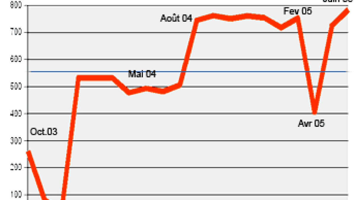 evolplaintes.gif