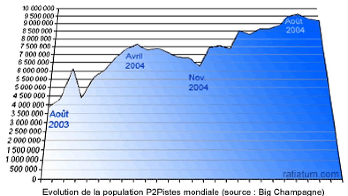 evol-p2pistes.png