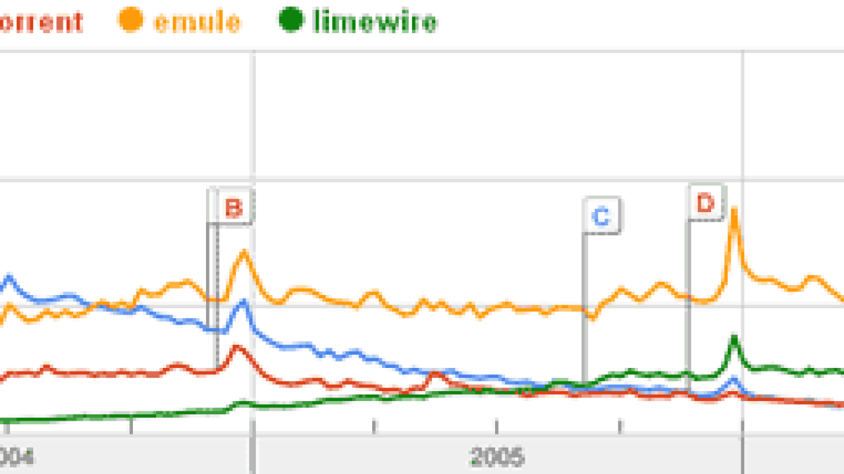 gtrends-P2P1.gif