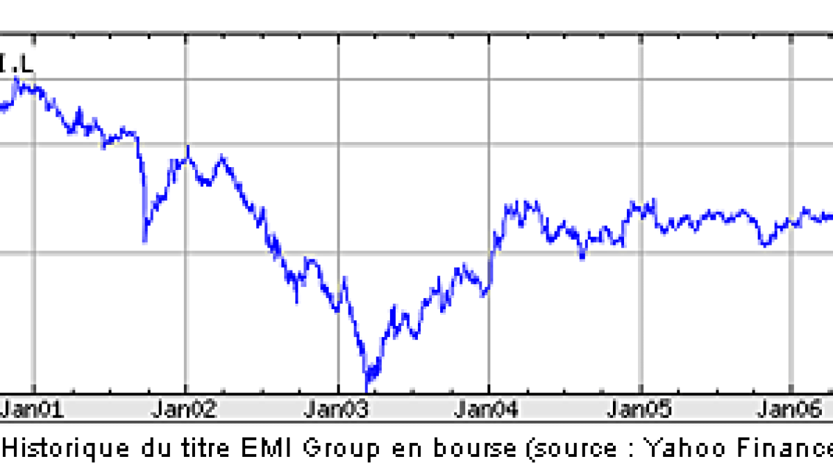 emigroup-histobourse.gif