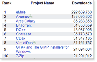 top10sourceforge.gif