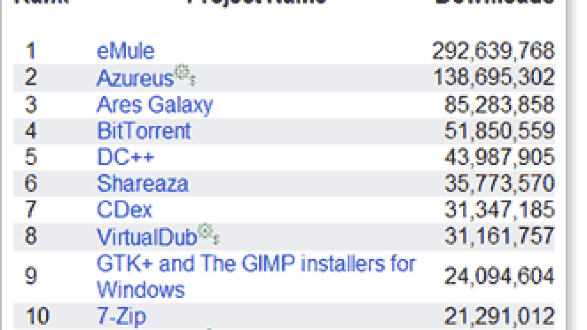 top10sourceforge.gif