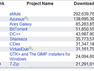 top10sourceforge.gif