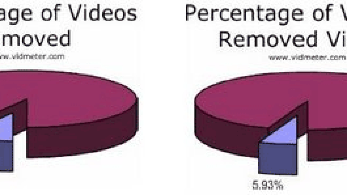 removedvideos.gif