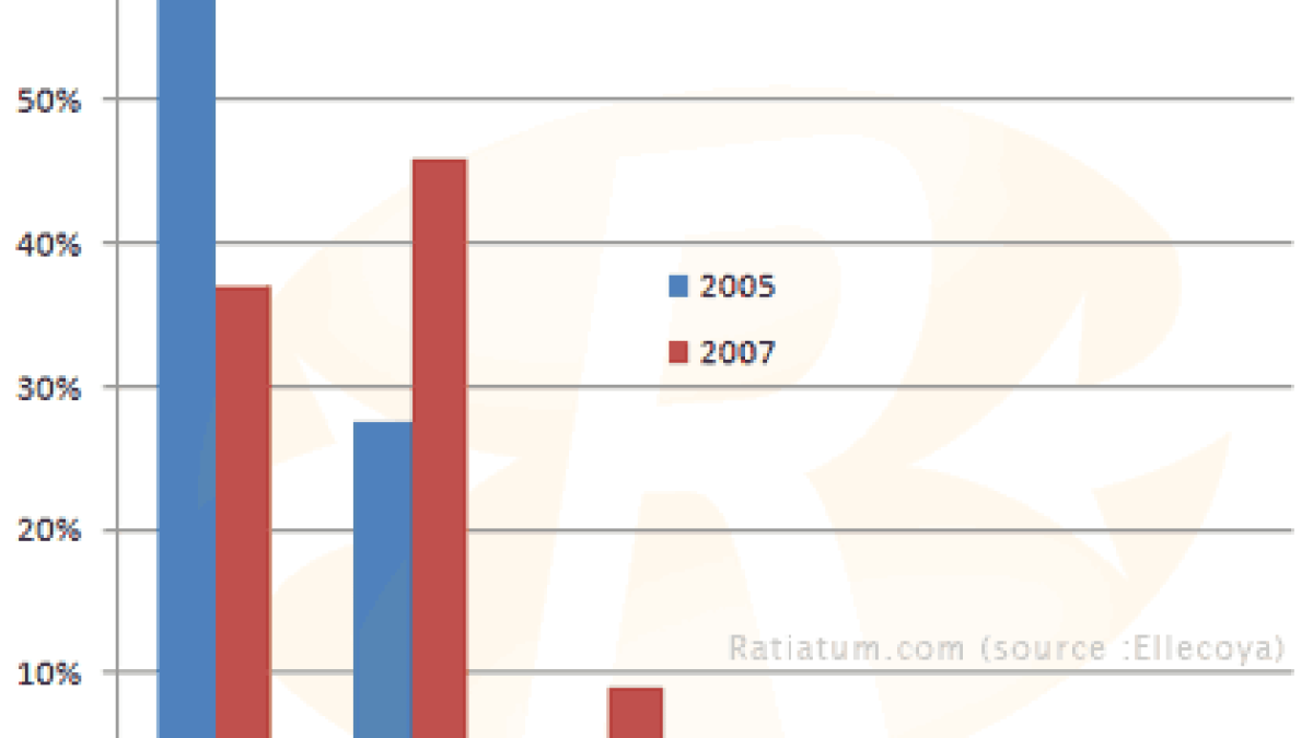 ellacoya2007.gif