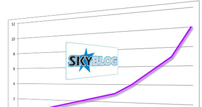 skyblog10millions.jpg