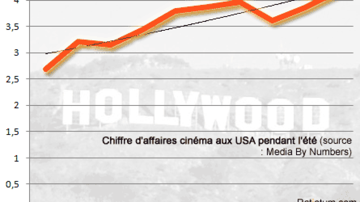 hollywood-ete-numbers.gif