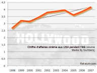 hollywood-ete-numbers.gif