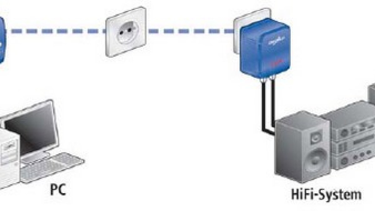 dlan audio extender.jpg