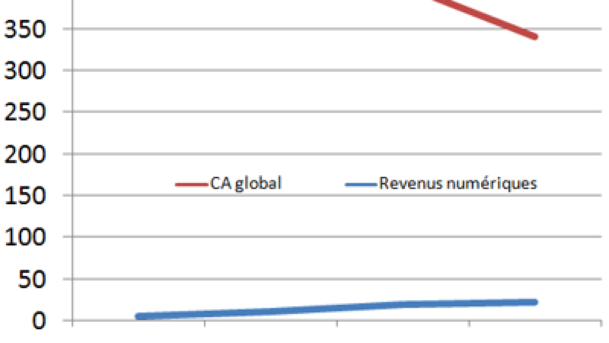 comparaison1ersemestres-sne.png