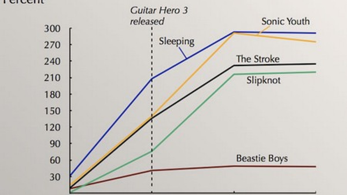 guitar hero ventes.jpg