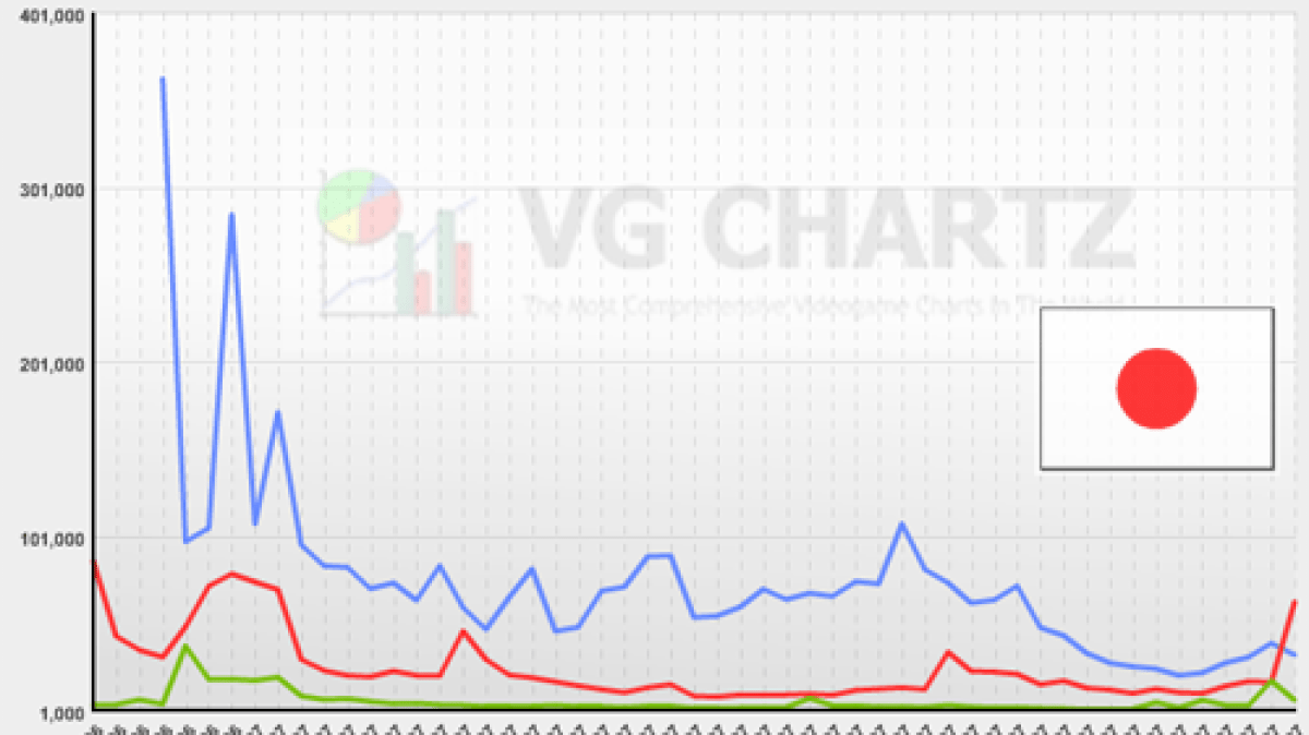 vjgcharts-nov07-jap.png