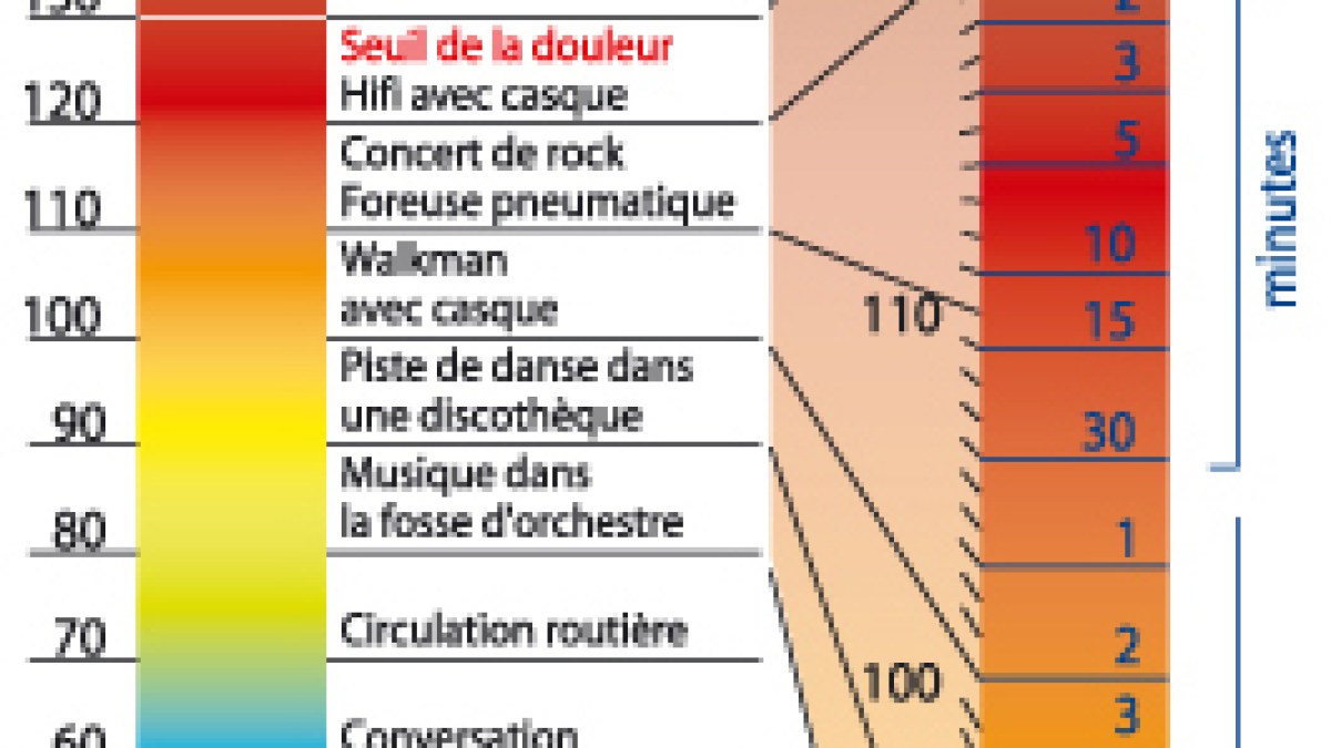 decibels.jpg