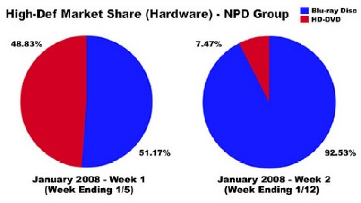 hddvd-bluray-graph.jpg