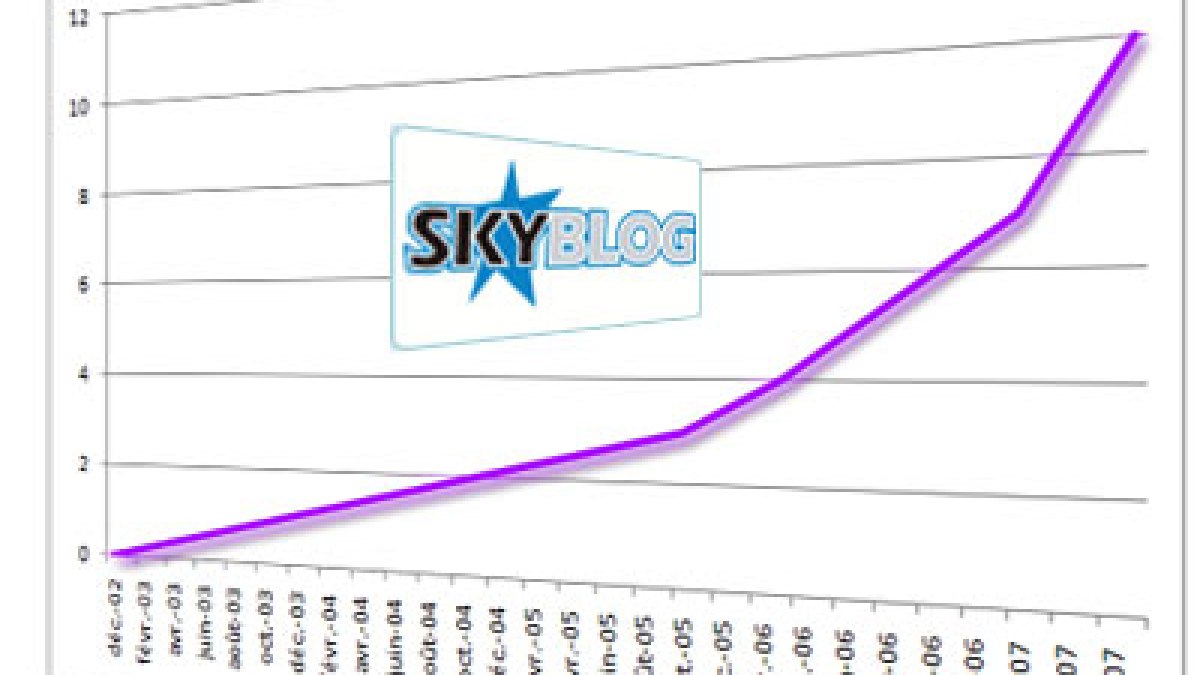 skyblog10millions.jpg