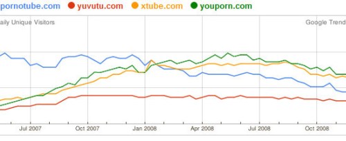 pornotubecomparatif.jpg